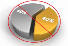 Por que o portfólio 60/40 precisa de uma revisão geral